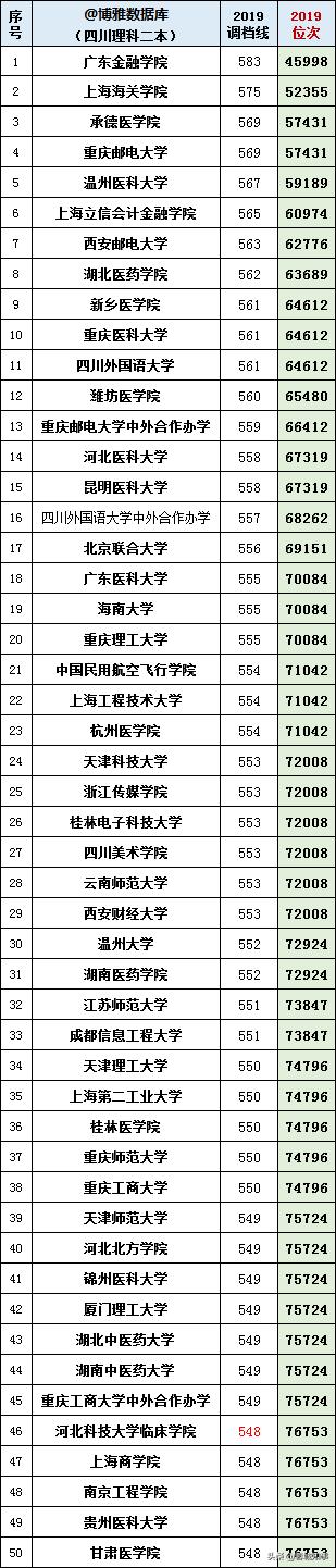 本大学有哪些学校,四川境内二本大学有哪些"