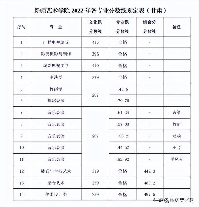 022年二建分数线查询,2022安徽二建录取分数"