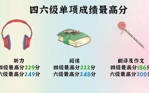 四级600分算什么水平,四级分数比实际偏高多少