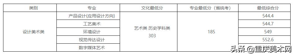 022年二建分数线查询,2022安徽二建录取分数"