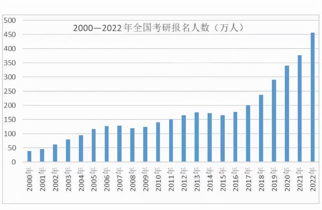 博士为什么卡35岁,博士毕业一般多少岁