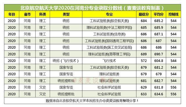 空乘专业本科学校有哪些,空姐专业的本科学校有哪些