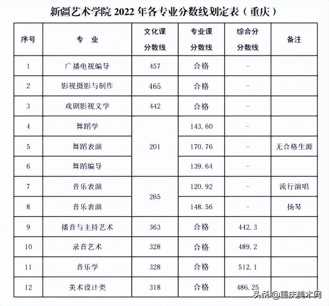 022年二建分数线查询,2022安徽二建录取分数"