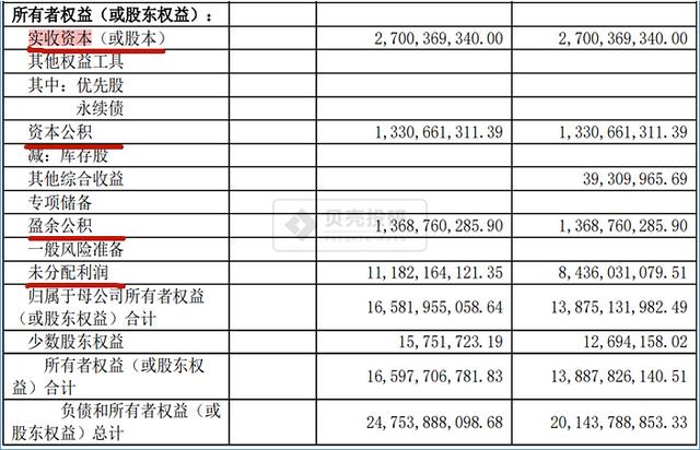 会计负债类科目有哪些,负债项目包括哪些