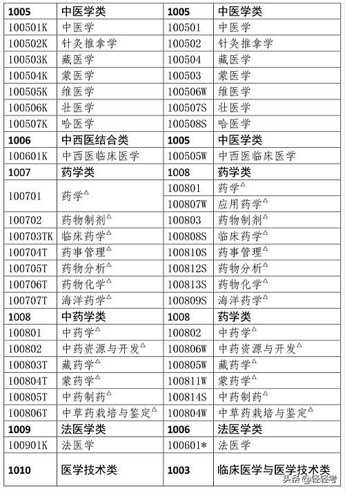 护士可以考执业药师资格证吗,护理学能报考执业药师吗