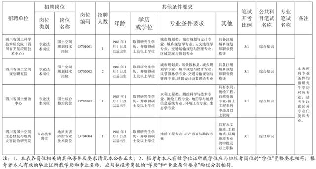 中级人力资源管理师2022年报名时间,中级人力资源管理师报名