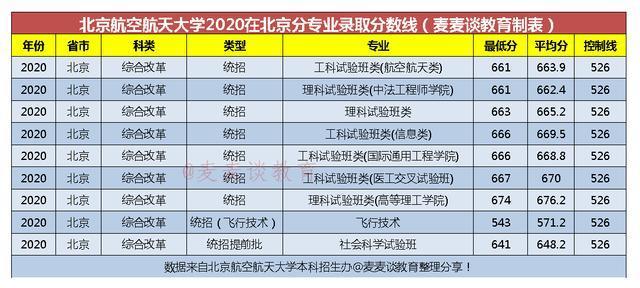 空乘专业本科学校有哪些,空姐专业的本科学校有哪些