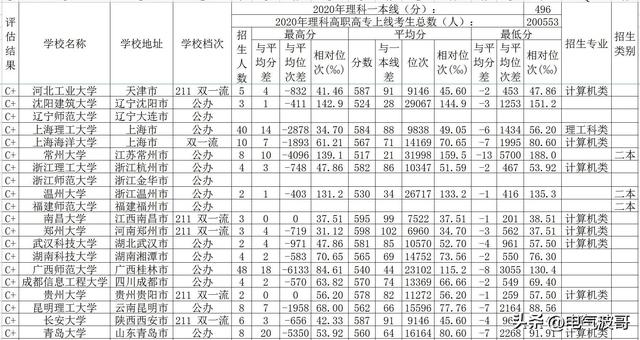 广西最低分的公办二本大学是,广西公办大学最低录取分数线