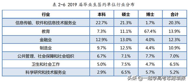 厦门大学有几个校区地址,厦大哪个校区最好