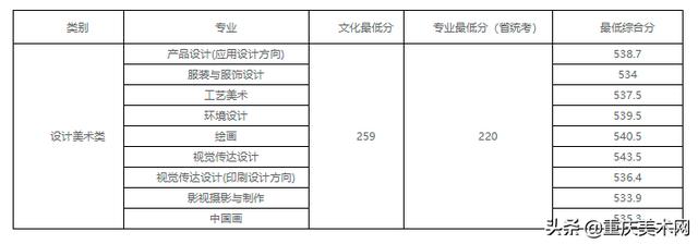 022年二建分数线查询,2022安徽二建录取分数"