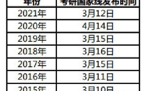 考研调剂可以报几个学校-,考研调剂可以跨学校吗