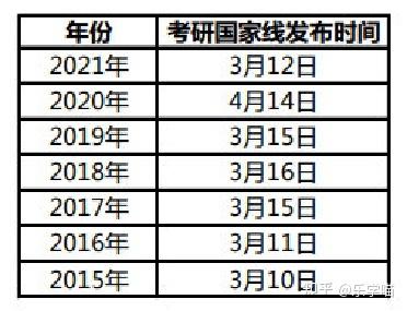 考研调剂可以报几个学校-,考研调剂可以跨学校吗