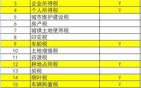 保证金计入什么会计科目里,支出保证金计入什么科目