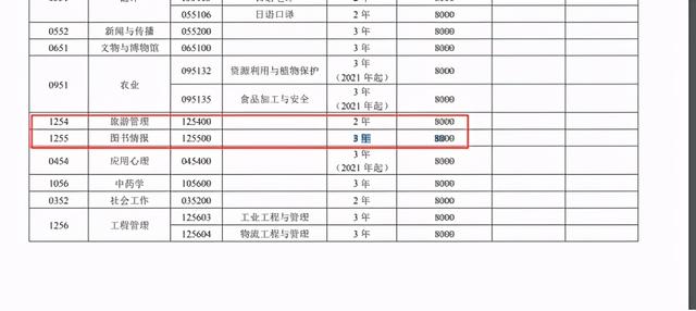 图书情报与档案管理专业,图书情报专业是干嘛的