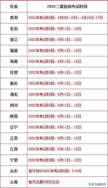 二建考试取消的省份,2020年二建停考