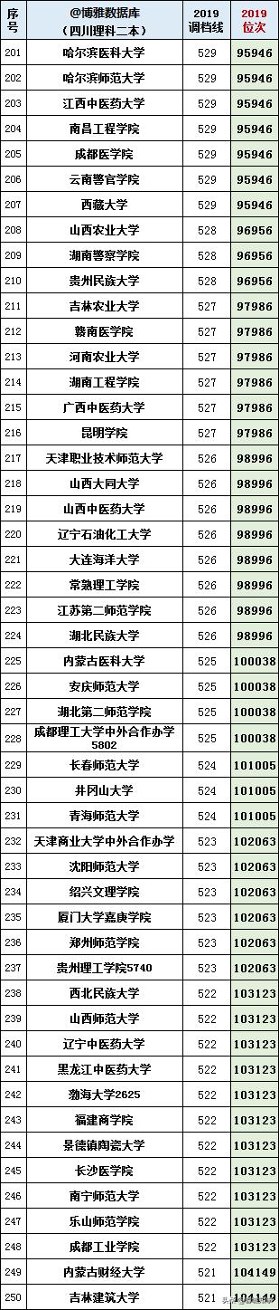 本大学有哪些学校,四川境内二本大学有哪些"