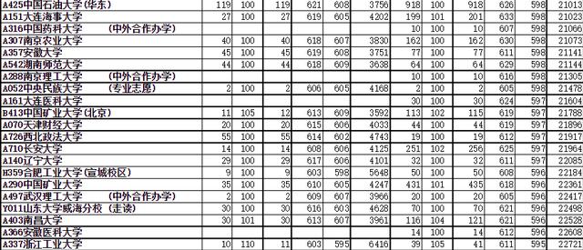 高考文科600分能上985大学吗,文科600多分什么水平