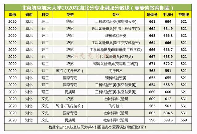 空乘专业本科学校有哪些,空姐专业的本科学校有哪些