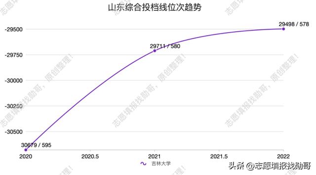 考研最容易捡漏的985大学,最没名气的985大学