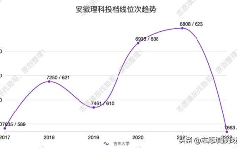 考研最容易捡漏的985大学,最没名气的985大学