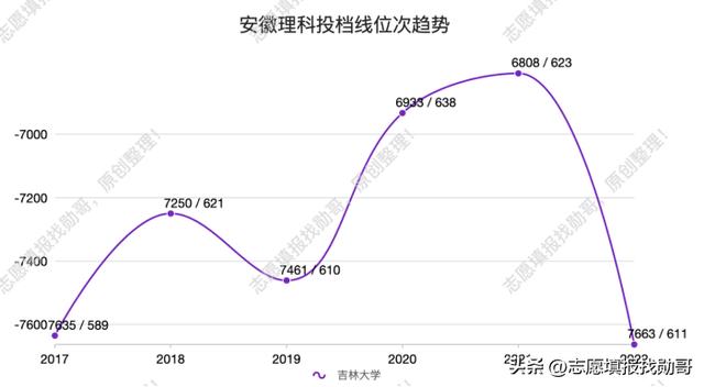 考研最容易捡漏的985大学,最没名气的985大学