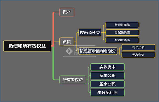 会计负债类科目有哪些,负债项目包括哪些