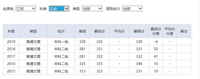 湖北省二本压线的公办大学,湖北压线一本大学