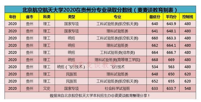 空乘专业本科学校有哪些,空姐专业的本科学校有哪些