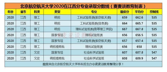 空乘专业本科学校有哪些,空姐专业的本科学校有哪些