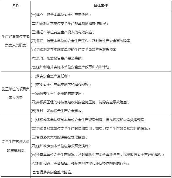 注册安全工程师含金量如何,安全工程师证含金量高吗