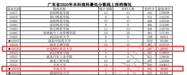 滑档还能被下一个学校录取吗-,一本滑档影响二本录取吗