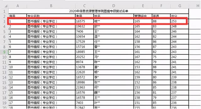 图书情报与档案管理专业,图书情报专业是干嘛的