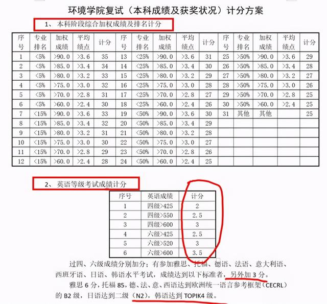 考研需要过英语四级吗,考研究生要求英语四级吗