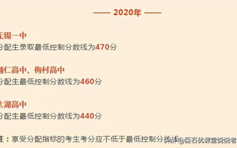 2020中考分数线是多少,2020河南中考分数线