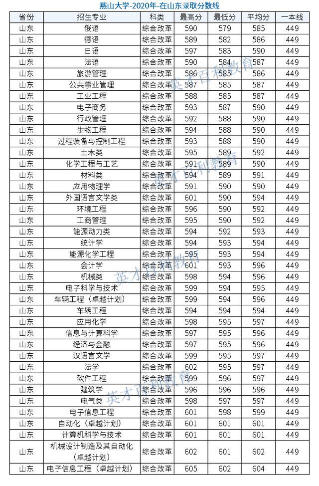 燕山大学是什么档次的大学啊,燕山大学认可度高吗