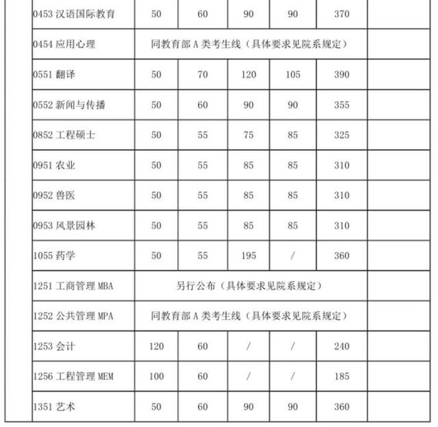 上海交大医学院录取分数线2021,上海交通大学医学院录取分