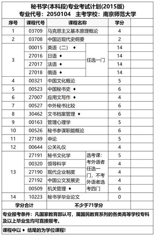 江苏自考专业