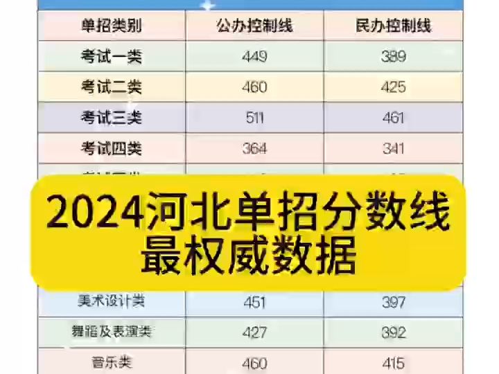 录取分数线工商武汉学院低吗_2023年武汉工商学院录取分数线(2023-2024各专业最低录取分数线)_武汉工商学院高考录取分数线