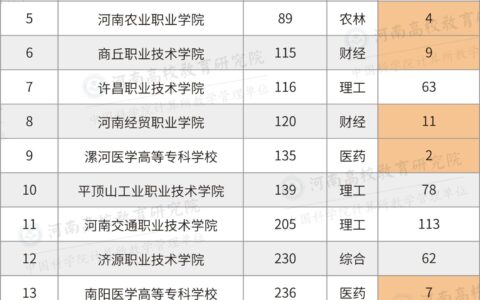 河南省专科学校排名榜(河北省技校排名前十)