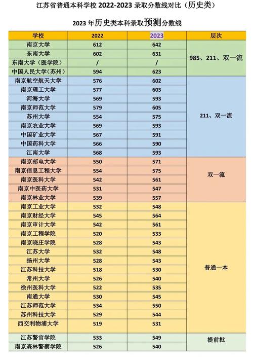 江苏高考分数线查询