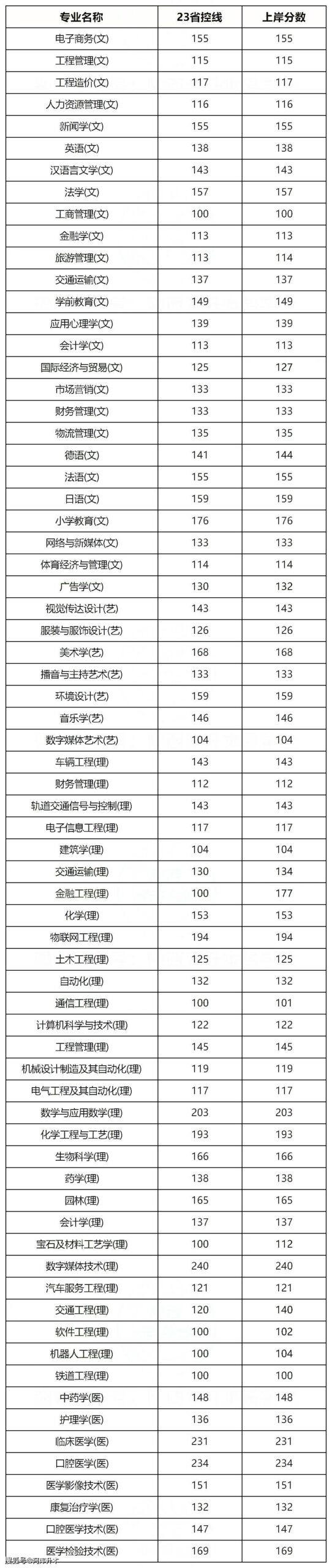 陕西2024一本二本分数线