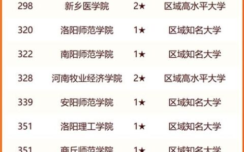 河南省大学排名(河南高校排名一览表)