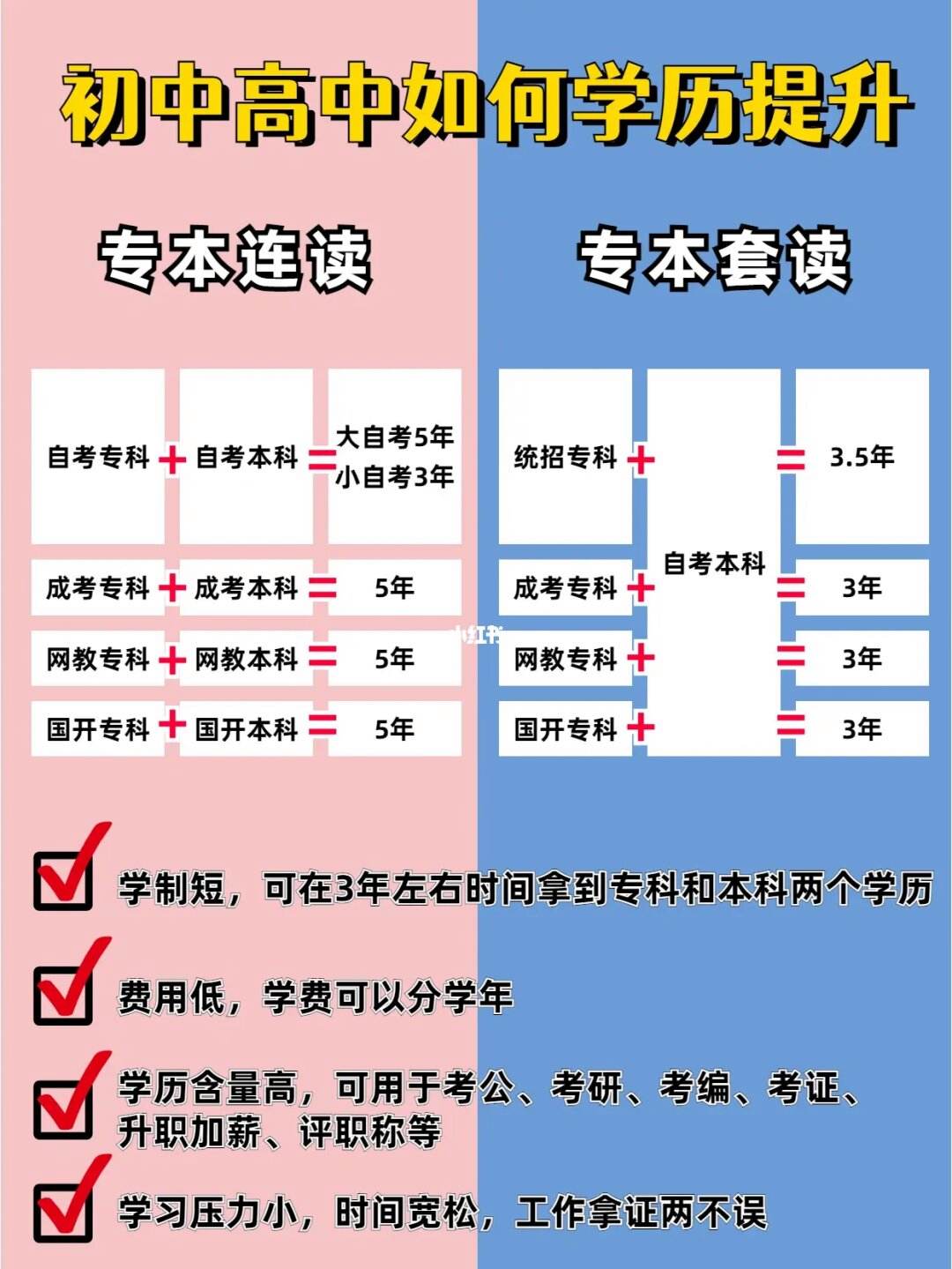 专本连读是什么意思