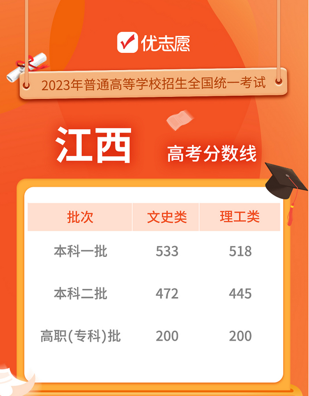 2024年全國前100的大學錄取分數線（所有專業分數線一覽表公布）_錄取分數線大學_大學分數線2022