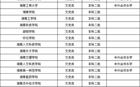湖南二本大学有哪些学校(长沙二本大学排名一览表)