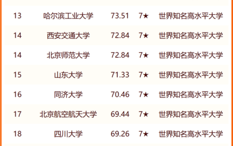 辽宁大学排名(辽宁省大学排行榜2023)