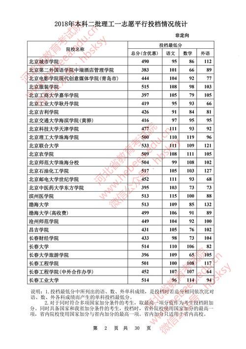 河北省二本分数线