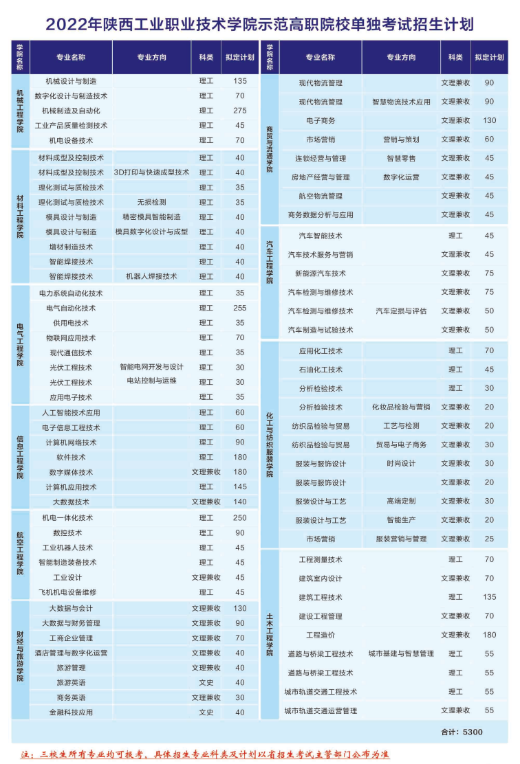 陕西工业职业技术学院专业