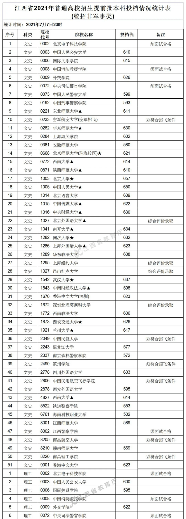 本科提前批院校