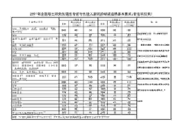 甘肃农业大学分数线